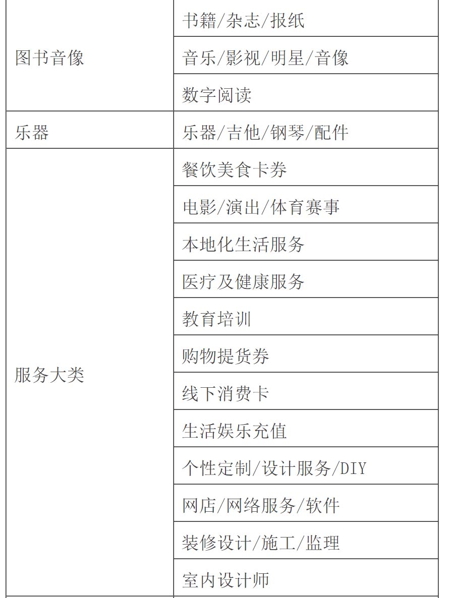 天貓經(jīng)營(yíng)大類(lèi)一覽表