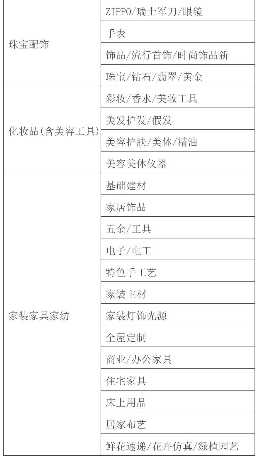 天貓經(jīng)營(yíng)大類(lèi)一覽表