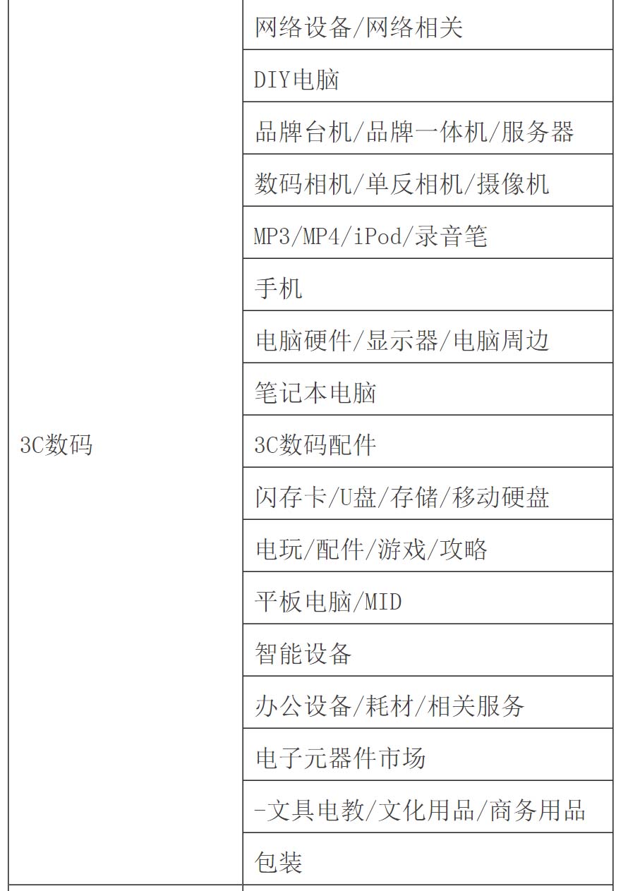 天貓經(jīng)營(yíng)大類(lèi)一覽表