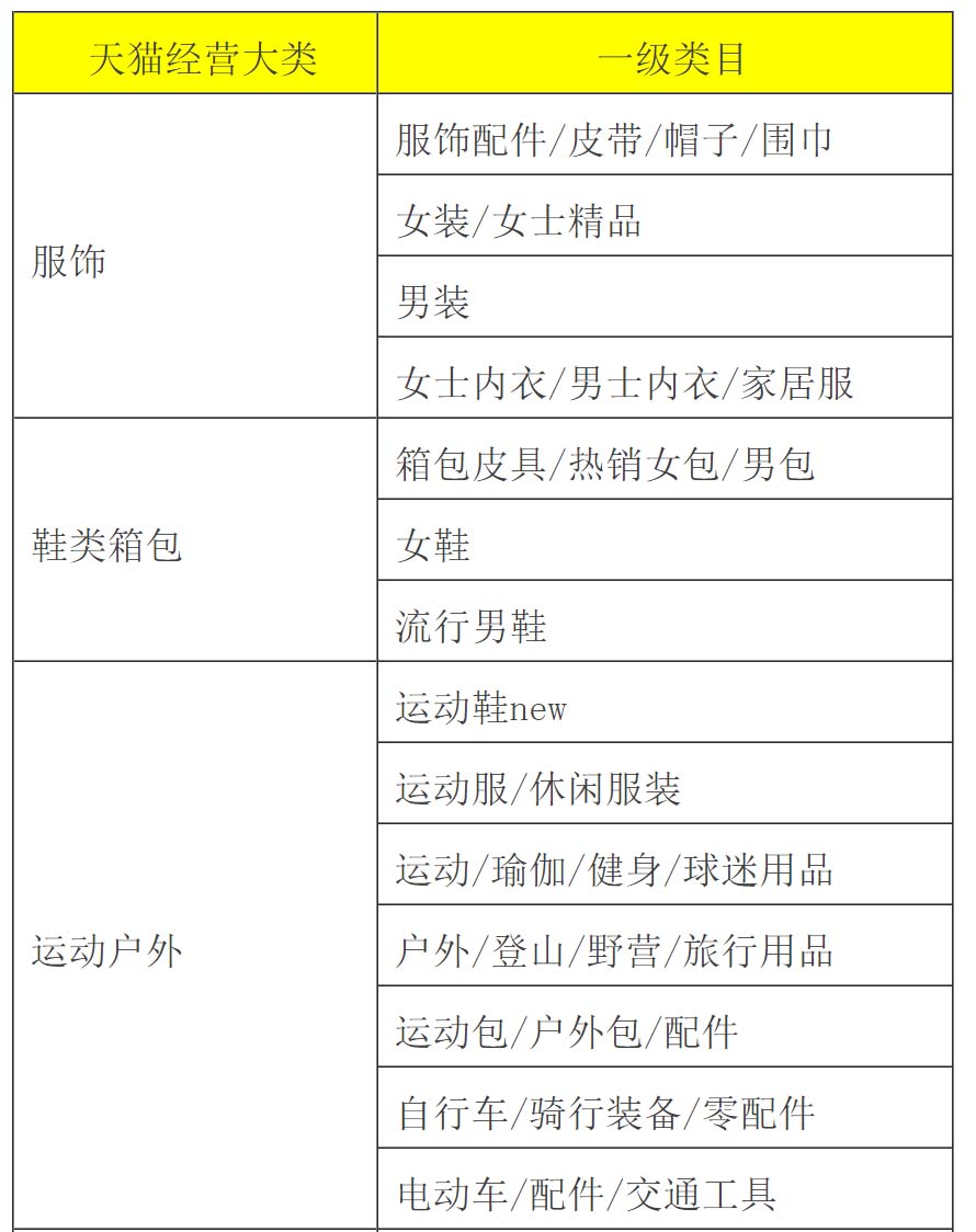 天貓經(jīng)營(yíng)大類(lèi)一覽表