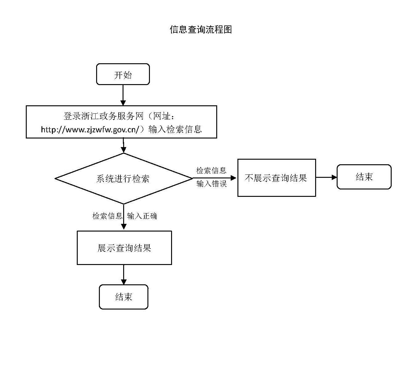 浙江省建筑企業(yè)資質(zhì)查詢平臺(tái)「建筑資質(zhì)查詢」