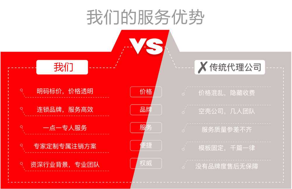 公司注銷(xiāo)注銷(xiāo)公司