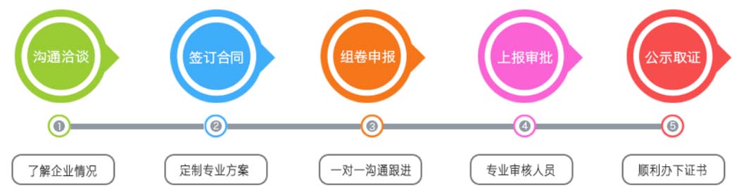 關于延安建筑資質代辦合作流程